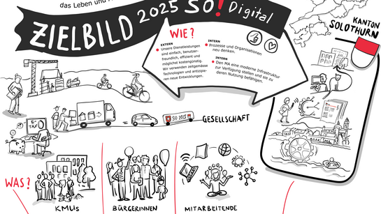 Zielbild der Digitalisierungsstrategie des Kantons Solothurn